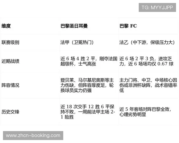 巴黎圣日耳曼0-1不敌巴黎FC，法国杯止步16强